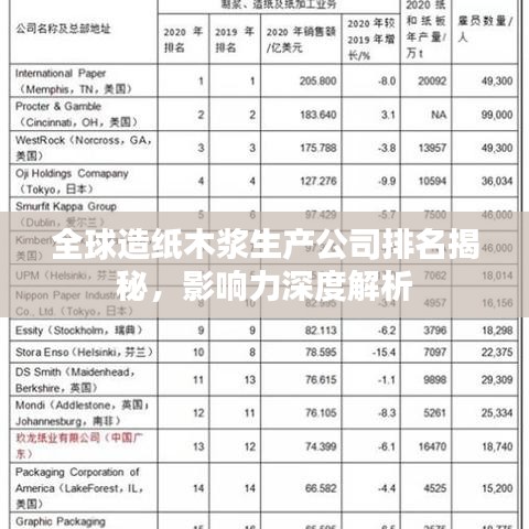 全球造紙木漿生產(chǎn)公司排名揭秘，影響力深度解析