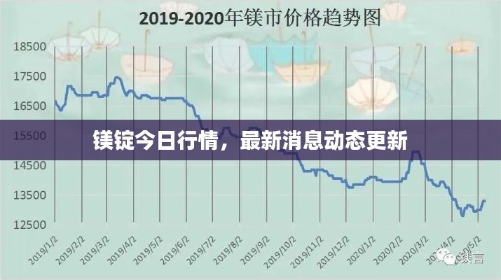 鎂錠今日行情，最新消息動態(tài)更新
