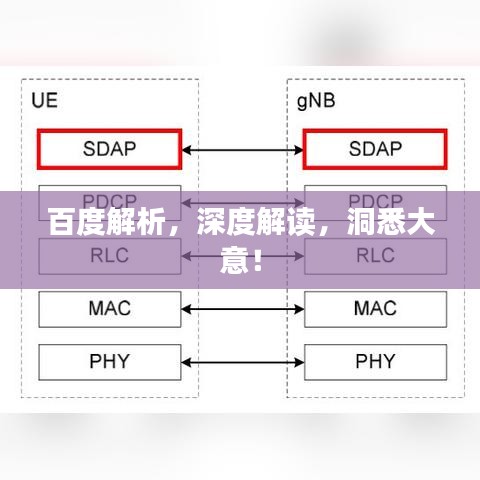 百度解析，深度解讀，洞悉大意！