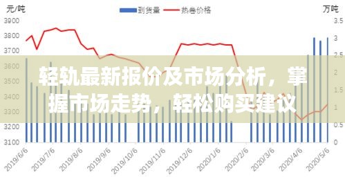 輕軌最新報(bào)價(jià)及市場分析，掌握市場走勢，輕松購買建議