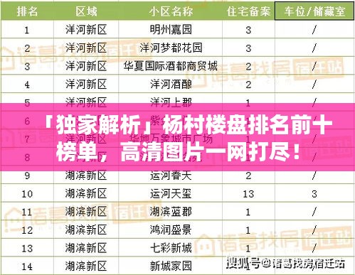 「獨家解析」楊村樓盤排名前十榜單，高清圖片一網打盡！
