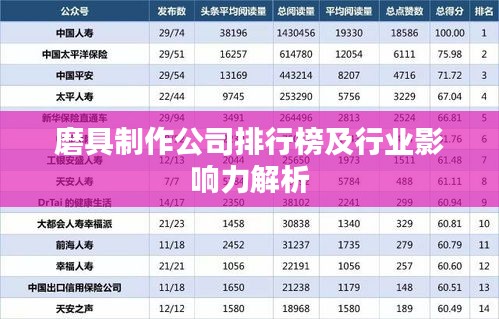 磨具制作公司排行榜及行業(yè)影響力解析