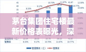 茅臺(tái)集團(tuán)住宅樓最新價(jià)格表曝光，深度解析與市場(chǎng)趨勢(shì)洞察