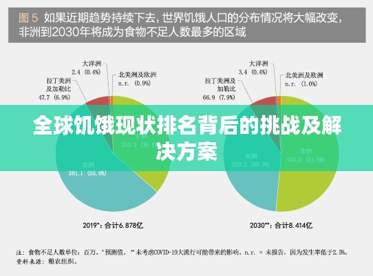 全球饑餓現(xiàn)狀排名背后的挑戰(zhàn)及解決方案