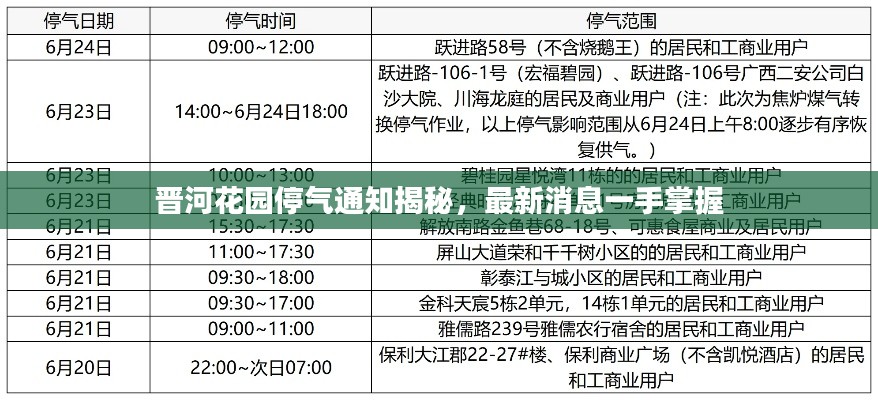 晉河花園停氣通知揭秘，最新消息一手掌握