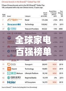 全球家電百強榜單揭秘，TOP100家電巨頭一覽
