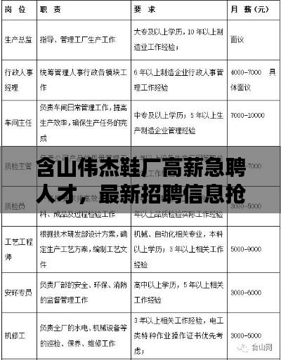 含山偉杰鞋廠高薪急聘人才，最新招聘信息搶先看！