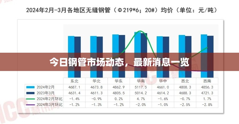 今日鋼管市場動態(tài)，最新消息一覽