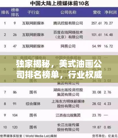 獨(dú)家揭秘，美式油畫公司排名榜單，行業(yè)權(quán)威評選！