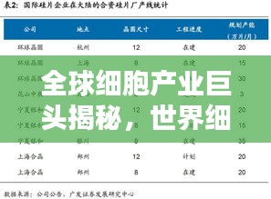 全球細胞產(chǎn)業(yè)巨頭揭秘，世界細胞公司排名榜單
