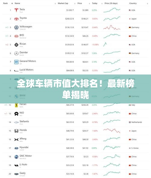 全球車輛市值大排名！最新榜單揭曉