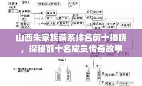 山西朱家族譜系排名前十揭曉，探秘前十名成員傳奇故事