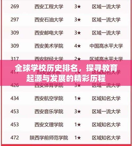 全球?qū)W校歷史排名，探尋教育起源與發(fā)展的精彩歷程