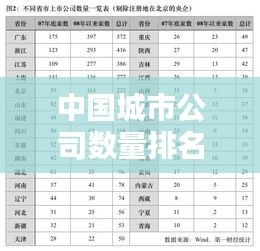 中國(guó)城市公司數(shù)量排名揭秘，商業(yè)版圖背后的秘密！