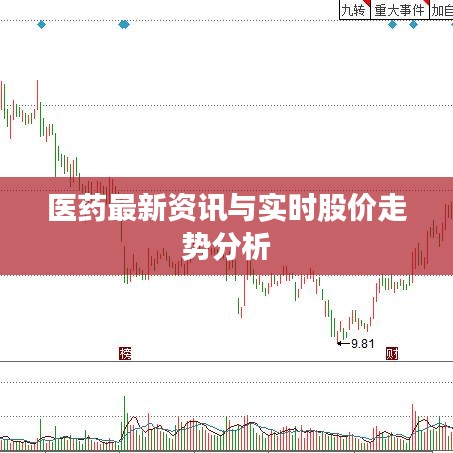 醫(yī)藥最新資訊與實(shí)時(shí)股價(jià)走勢(shì)分析