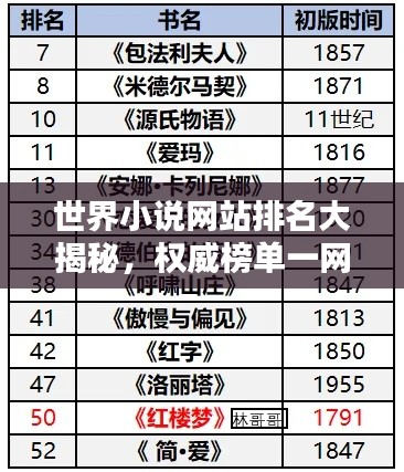 世界小說網站排名大揭秘，權威榜單一網打盡！