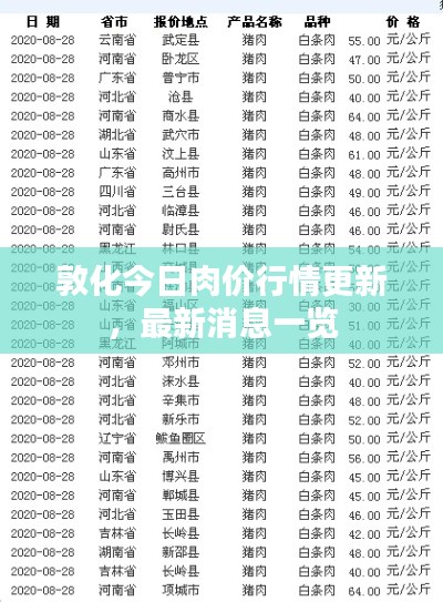敦化今日肉價(jià)行情更新，最新消息一覽