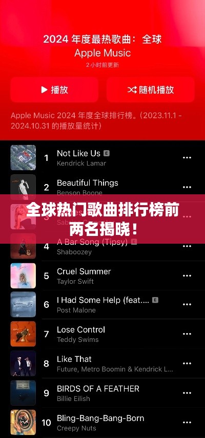 全球熱門歌曲排行榜前兩名揭曉！