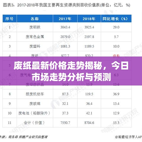 廢紙最新價(jià)格走勢(shì)揭秘，今日市場(chǎng)走勢(shì)分析與預(yù)測(cè)