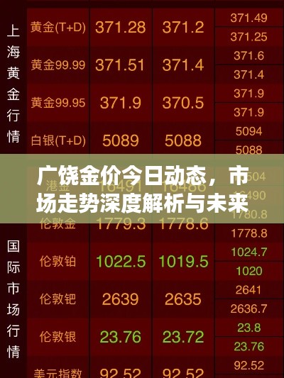 廣饒金價(jià)今日動(dòng)態(tài)，市場(chǎng)走勢(shì)深度解析與未來(lái)趨勢(shì)展望