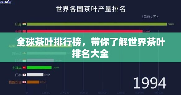 全球茶葉排行榜，帶你了解世界茶葉排名大全