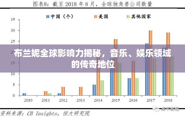 布蘭妮全球影響力揭秘，音樂(lè)、娛樂(lè)領(lǐng)域的傳奇地位