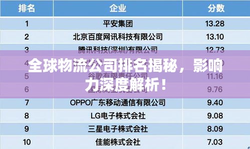 全球物流公司排名揭秘，影響力深度解析！