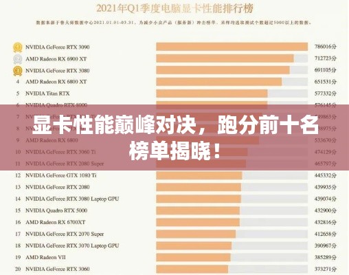 顯卡性能巔峰對決，跑分前十名榜單揭曉！