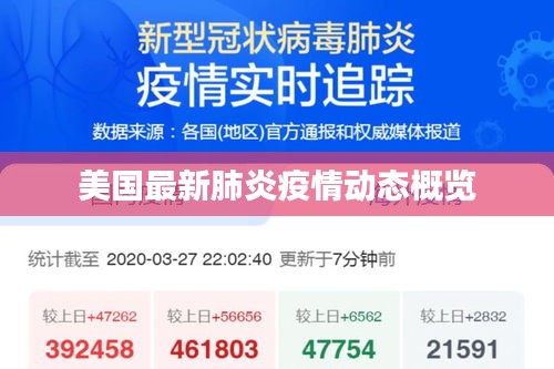 美國最新肺炎疫情動態(tài)概覽