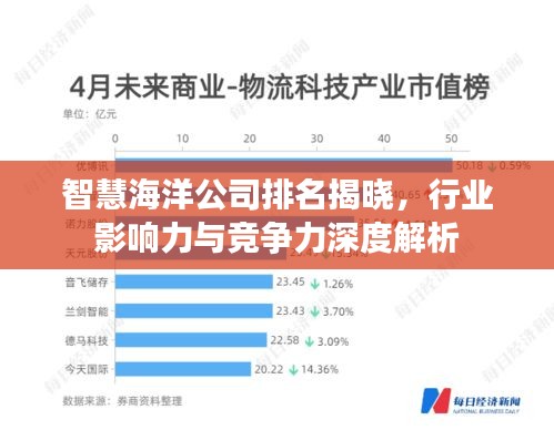 智慧海洋公司排名揭曉，行業(yè)影響力與競爭力深度解析