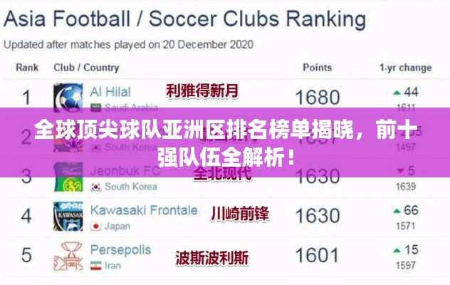 全球頂尖球隊(duì)亞洲區(qū)排名榜單揭曉，前十強(qiáng)隊(duì)伍全解析！