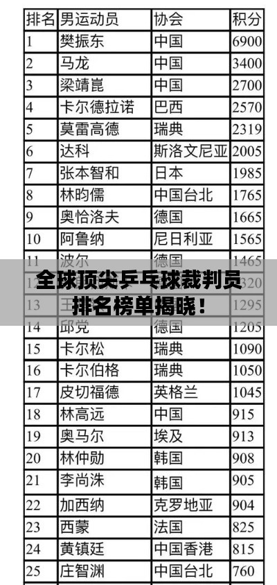 全球頂尖乒乓球裁判員排名榜單揭曉！