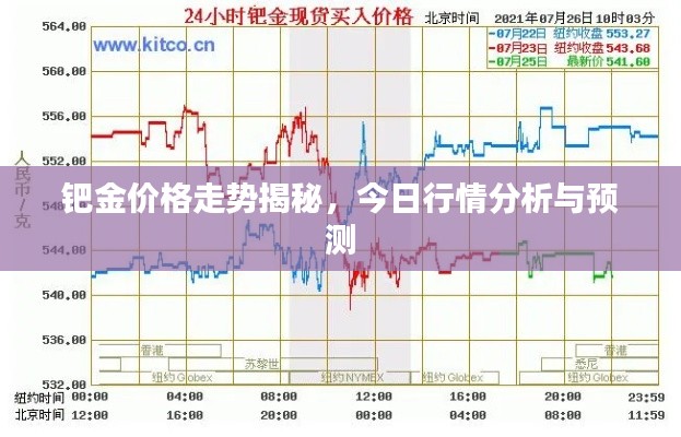 鈀金價格走勢揭秘，今日行情分析與預測