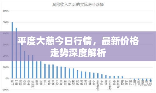 平度大蔥今日行情，最新價(jià)格走勢深度解析