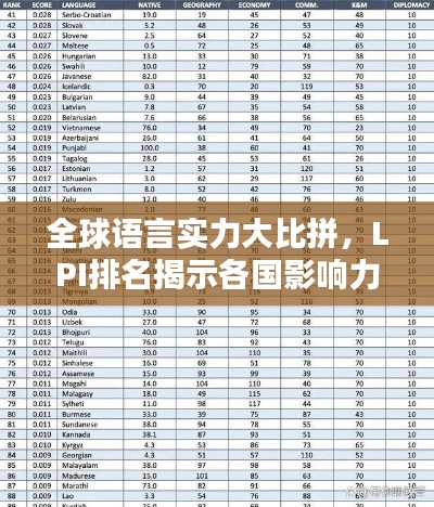 全球語言實力大比拼，LPI排名揭示各國影響力較量