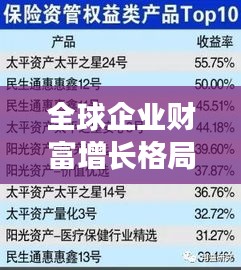 全球企業(yè)財(cái)富增長(zhǎng)格局揭秘，大型公司收入排名榜單重磅出爐！