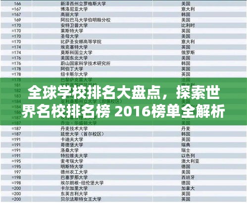 全球?qū)W校排名大盤點，探索世界名校排名榜 2016榜單全解析