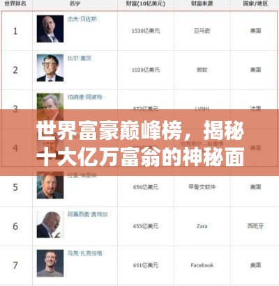 世界富豪巔峰榜，揭秘十大億萬(wàn)富翁的神秘面紗！