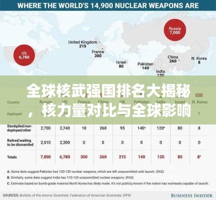 全球核武強(qiáng)國(guó)排名大揭秘，核力量對(duì)比與全球影響分析