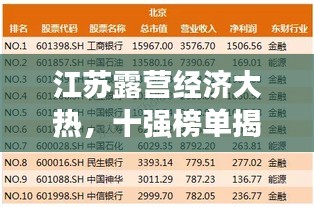 江蘇露營經(jīng)濟(jì)大熱，十強(qiáng)榜單揭曉！