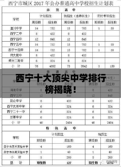 西寧十大頂尖中學(xué)排行榜揭曉！