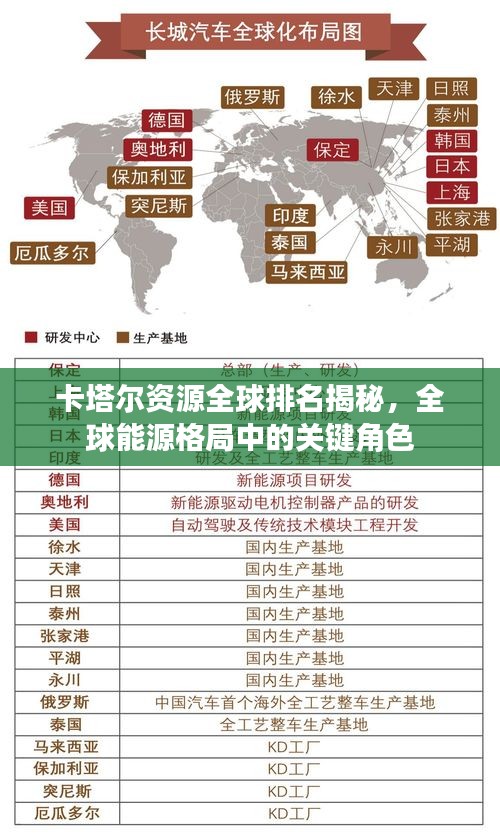 卡塔爾資源全球排名揭秘，全球能源格局中的關(guān)鍵角色