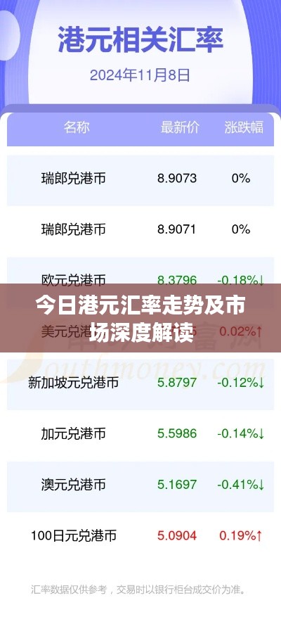 今日港元匯率走勢(shì)及市場深度解讀