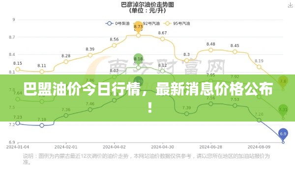 巴盟油價(jià)今日行情，最新消息價(jià)格公布！