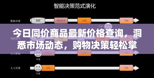 今日同價(jià)商品最新價(jià)格查詢，洞悉市場(chǎng)動(dòng)態(tài)，購物決策輕松掌握