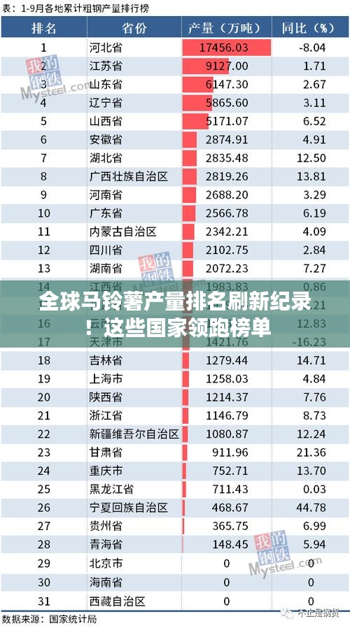 全球馬鈴薯產(chǎn)量排名刷新紀(jì)錄！這些國(guó)家領(lǐng)跑榜單