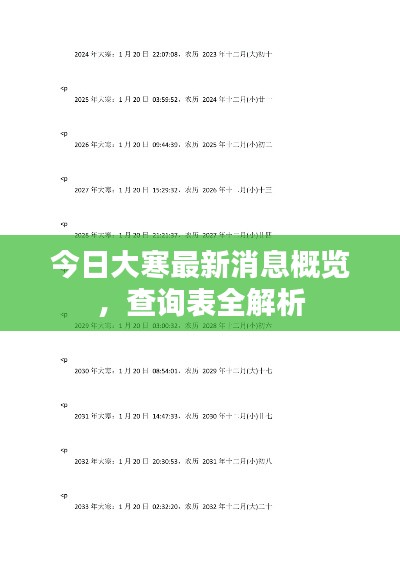 今日大寒最新消息概覽，查詢(xún)表全解析