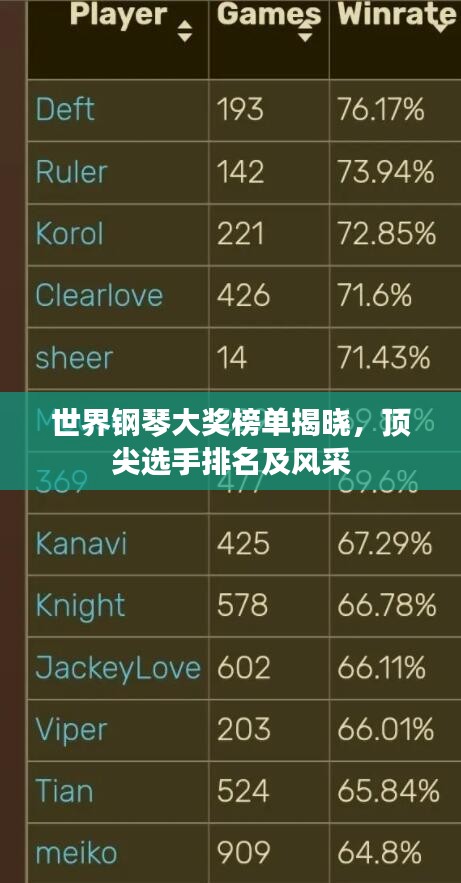 世界鋼琴大獎榜單揭曉，頂尖選手排名及風(fēng)采