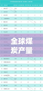 全球煤炭產量大國排行榜揭曉！這些地區(qū)領跑世界煤產量榜單