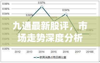 九通最新股評(píng)，市場走勢深度分析，展望未來發(fā)展前景